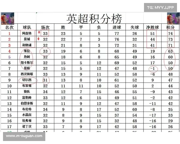 狼队濒临刷新英超单赛季最低积分纪录，仅获3分
