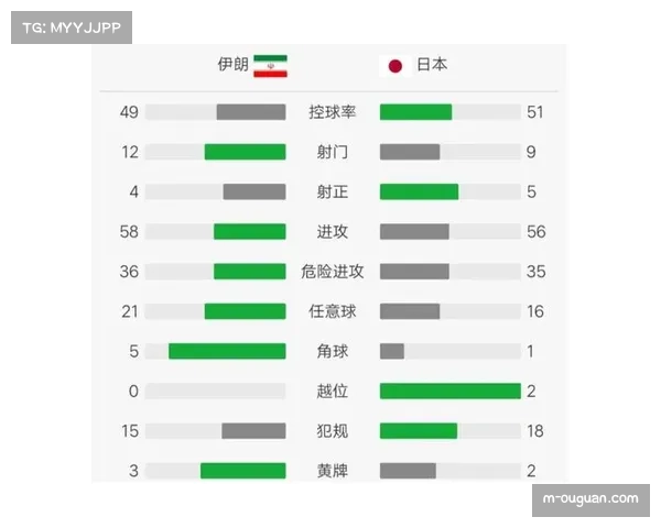 评论：数据分析指出，某些球队“控球优势”正在被“转换效率”所颠覆